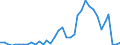 Flow: Exports / Measure: Values / Partner Country: Austria / Reporting Country: France incl. Monaco & overseas