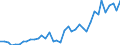 Flow: Exports / Measure: Values / Partner Country: Austria / Reporting Country: Germany