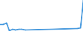 Flow: Exports / Measure: Values / Partner Country: Austria / Reporting Country: Japan