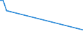 Flow: Exports / Measure: Values / Partner Country: Austria / Reporting Country: Poland