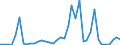 Flow: Exports / Measure: Values / Partner Country: Austria / Reporting Country: United Kingdom