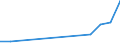 Flow: Exports / Measure: Values / Partner Country: Belgium, Luxembourg / Reporting Country: Austria