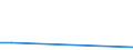 Flow: Exports / Measure: Values / Partner Country: Belgium, Luxembourg / Reporting Country: Finland