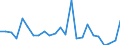 Flow: Exports / Measure: Values / Partner Country: Belgium, Luxembourg / Reporting Country: France incl. Monaco & overseas