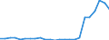 Flow: Exports / Measure: Values / Partner Country: Belgium, Luxembourg / Reporting Country: Germany