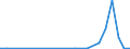 Flow: Exports / Measure: Values / Partner Country: Belgium, Luxembourg / Reporting Country: Israel