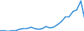 Flow: Exports / Measure: Values / Partner Country: Belgium, Luxembourg / Reporting Country: Japan