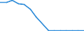 Flow: Exports / Measure: Values / Partner Country: Belgium, Luxembourg / Reporting Country: Slovakia