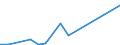 Flow: Exports / Measure: Values / Partner Country: Belgium, Luxembourg / Reporting Country: Sweden