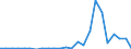 Flow: Exports / Measure: Values / Partner Country: Belgium, Luxembourg / Reporting Country: United Kingdom