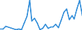 Flow: Exports / Measure: Values / Partner Country: Brazil / Reporting Country: France incl. Monaco & overseas