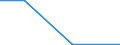 Flow: Exports / Measure: Values / Partner Country: Brazil / Reporting Country: Hungary