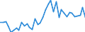 Flow: Exports / Measure: Values / Partner Country: World / Reporting Country: Italy incl. San Marino & Vatican