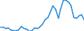 Flow: Exports / Measure: Values / Partner Country: World / Reporting Country: Netherlands