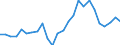 Flow: Exports / Measure: Values / Partner Country: World / Reporting Country: Slovakia