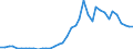 Flow: Exports / Measure: Values / Partner Country: World / Reporting Country: Spain