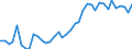 Flow: Exports / Measure: Values / Partner Country: World / Reporting Country: Switzerland incl. Liechtenstein