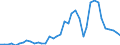 Flow: Exports / Measure: Values / Partner Country: World / Reporting Country: United Kingdom