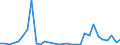 Flow: Exports / Measure: Values / Partner Country: Argentina / Reporting Country: Belgium