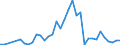 Flow: Exports / Measure: Values / Partner Country: Argentina / Reporting Country: France incl. Monaco & overseas