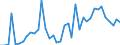 Handelsstrom: Exporte / Maßeinheit: Werte / Partnerland: Argentina / Meldeland: Germany