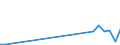 Flow: Exports / Measure: Values / Partner Country: Argentina / Reporting Country: Israel