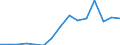 Flow: Exports / Measure: Values / Partner Country: Argentina / Reporting Country: Korea, Rep. of