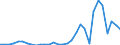 Flow: Exports / Measure: Values / Partner Country: Austria / Reporting Country: Belgium