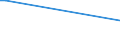 Handelsstrom: Exporte / Maßeinheit: Werte / Partnerland: Austria / Meldeland: Canada