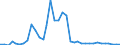 Flow: Exports / Measure: Values / Partner Country: Austria / Reporting Country: France incl. Monaco & overseas