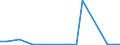 Flow: Exports / Measure: Values / Partner Country: Austria / Reporting Country: Korea, Rep. of