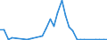 Flow: Exports / Measure: Values / Partner Country: Austria / Reporting Country: Poland