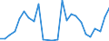 Flow: Exports / Measure: Values / Partner Country: Austria / Reporting Country: Slovakia