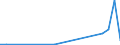 Flow: Exports / Measure: Values / Partner Country: Austria / Reporting Country: Slovenia