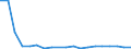 Flow: Exports / Measure: Values / Partner Country: Belgium, Luxembourg / Reporting Country: Belgium