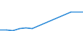 Flow: Exports / Measure: Values / Partner Country: Belgium, Luxembourg / Reporting Country: Hungary