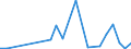 Flow: Exports / Measure: Values / Partner Country: Belgium, Luxembourg / Reporting Country: Israel