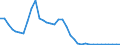 Flow: Exports / Measure: Values / Partner Country: World / Reporting Country: France incl. Monaco & overseas