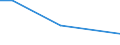 Flow: Exports / Measure: Values / Partner Country: World / Reporting Country: Hungary