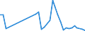 Handelsstrom: Exporte / Maßeinheit: Werte / Partnerland: World / Meldeland: Ireland