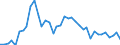 Flow: Exports / Measure: Values / Partner Country: World / Reporting Country: Japan