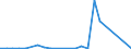 Flow: Exports / Measure: Values / Partner Country: World / Reporting Country: Luxembourg