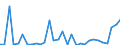 Flow: Exports / Measure: Values / Partner Country: World / Reporting Country: Mexico