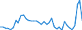 Flow: Exports / Measure: Values / Partner Country: World / Reporting Country: Netherlands