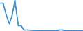 Flow: Exports / Measure: Values / Partner Country: World / Reporting Country: Poland