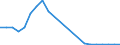 Flow: Exports / Measure: Values / Partner Country: World / Reporting Country: Slovakia