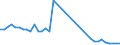 Flow: Exports / Measure: Values / Partner Country: World / Reporting Country: United Kingdom