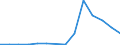 Flow: Exports / Measure: Values / Partner Country: France excl. Monaco & overseas / Reporting Country: United Kingdom