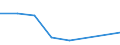 Flow: Exports / Measure: Values / Partner Country: France incl. Monaco & overseas / Reporting Country: Slovakia