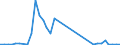 Flow: Exports / Measure: Values / Partner Country: France incl. Monaco & overseas / Reporting Country: United Kingdom